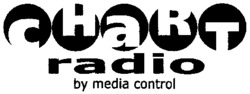 CHART radio by media control