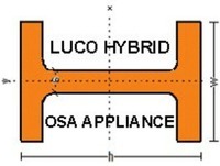 LUCO HYBRID OSA APPLIANCE H W H X Y