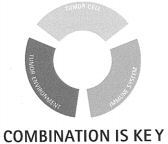 COMBINATION IS KEY