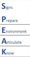 Signs Prepare Environment Articulate Know
