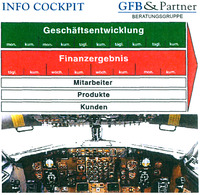 INFO COCKPIT GFB & Partner