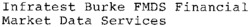 Infratest Burke FMDS Financial Market Data Services