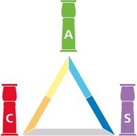 ACS
