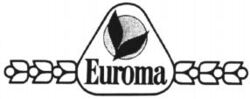 Euroma