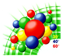 30°40° 60°