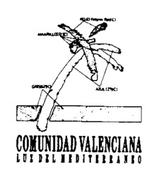COMUNIDAD VALENCIANA