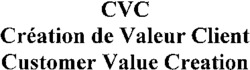 CVC Création de Valeur Client Customer Value Creation