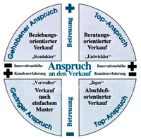 Anspruch an der Verkauf Gerhnger Anspruch Top-Anspruch Gehobener Anspruch Top-Anspruch