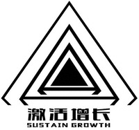 SUSTAIN GROWTH